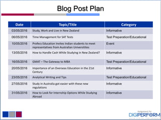 Blog Post Plan
Date Topic/Title Category
03/05/2016 Study, Work and Live in New Zealand Informative
06/05/2016 Time Management for SAT Tests Test Preparation/Educational
10/05/2016 Profecs Education Invites Indian students to meet
representatives from Australian Universitites
Event
13/05/2016 How to Handle Cash While Studying in New Zealand? Informative
16/05/2016 GMAT – The Gateway to MBA Test Preparation/Educational
20/05/2016 Importance of an Overseas Education in the 21st
Century
Informative
23/05/2016 Analytical Writing and Tips Test Preparation/Educational
27/05/2016 Study in Australia got easier with these new
regulations
Informative
31/05/2016 How to Look for Internship Options While Studying
Abroad
Informative
 