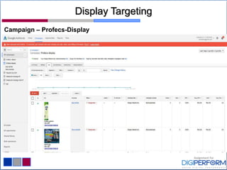 Display Targeting
Campaign – Profecs-Display
 