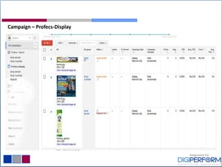 Campaign – Profecs-Display
 