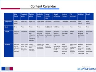 Blog
Posts
Facebook
posts
Twitter
posts
LinkedIn
Posts
Social
media
ads
Google
AdWords
Content
Partners
PR
outreach
Webinar Email
Frequency 2 per
week
5 per day 5 per day 3 per week Recurrent Recurrent 2 per week Recurrent 1 per
month
4 per
month
Cost Free Free Free Free Rs 10/click Rs 60/day Free Free Free Free
Target Inbound
traffic
Followers Followers
and
retweets
of
university
partners
Students,
working
profession
als
Students,
working
profession
als
Students,
working
profession
als
Education
and news
sites
Media
sites
Students,
working
profession
als
Subscriber
list
Strategy Percepti
ons of
educatio
n
industry
Share from
other sites
and own
blog posts
Target
specific info
about
overseas
education
Valuable info
about study
abroad and
engagement
Target
potential
candidates
A/B
testing/tra
cking with
word
groups
Share
relevant
articles on
own site
and vice
versa
Make Profecs
more
recognizable
name in
Overseas
education
industry
Network
with
potential
leads
locally and
regionally
Maintain
and
engage
current
subscriber
list
Content Calendar
 
