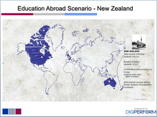 Education Abroad Scenario - New Zealand
 