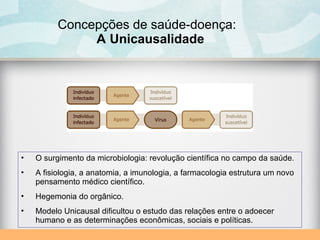 Concepções de saúde-doença:
A Unicausalidade
• O surgimento da microbiologia: revolução científica no campo da saúde.
• A fisiologia, a anatomia, a imunologia, a farmacologia estrutura um novo
pensamento médico científico.
• Hegemonia do orgânico.
• Modelo Unicausal dificultou o estudo das relações entre o adoecer
humano e as determinações econômicas, sociais e políticas.
 
