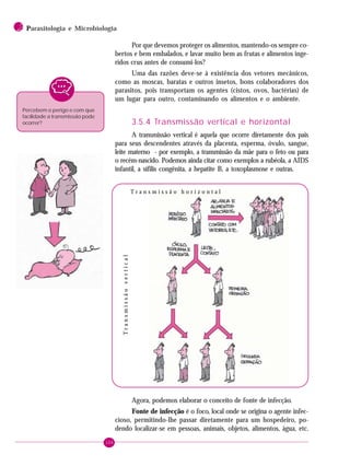106
2 PPPPParasitologia e Microbiologia
Por que devemos proteger os alimentos, mantendo-os sempre co-
bertos e bem embalados, e lavar muito bem as frutas e alimentos inge-
ridos crus antes de consumi-los?
Uma das razões deve-se à existência dos vetores mecânicos,
como as moscas, baratas e outros insetos, bons colaboradores dos
parasitos, pois transportam os agentes (cistos, ovos, bactérias) de
um lugar para outro, contaminando os alimentos e o ambiente.
3.5.4 Transmissão vertical e horizontal
A transmissão vertical é aquela que ocorre diretamente dos pais
para seus descendentes através da placenta, esperma, óvulo, sangue,
leite materno - por exemplo, a transmissão da mãe para o feto ou para
o recém-nascido. Podemos ainda citar como exemplos a rubéola, a AIDS
infantil, a sífilis congênita, a hepatite B, a toxoplasmose e outras.
Percebem o perigo e com que
facilidade a transmissão pode
ocorrer?
T r a n s m i s s ã o h o r i z o n t a l
Transmissãovertical
Agora, podemos elaborar o conceito de fonte de infecção.
Fonte de infecção é o foco, local onde se origina o agente infec-
cioso, permitindo-lhe passar diretamente para um hospedeiro, po-
dendo localizar-se em pessoas, animais, objetos, alimentos, água, etc.
 