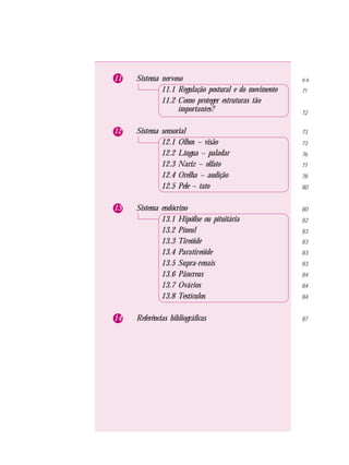 6 6
71
72
73
73
76
77
78
80
80
82
83
83
83
83
84
84
84
87
11 Sistema nervoso
11.1 Regulação postural e do movimento
11.2 Como proteger estruturas tão
importantes?
12 Sistema sensorial
12.1 Olhos – visão
12.2 Língua – paladar
12.3 Nariz – olfato
12.4 Orelha – audição
12.5 Pele – tato
13 Sistema endócrino
13.1 Hipófise ou pituitária
13.2 Pineal
13.3 Tireóide
13.4 Paratireóide
13.5 Supra-renais
13.6 Pâncreas
13.7 Ovários
13.8 Testículos
14 Referências bibliográficas
 