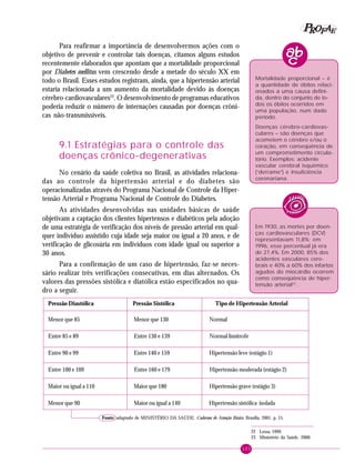 103
PPPPP EEEEEAAAAARRRRROOOOOFFFFF
Para reafirmar a importância de desenvolvermos ações com o
objetivo de prevenir e controlar tais doenças, citamos alguns estudos
recentemente elaborados que apontam que a mortalidade proporcional
por Diabetes mellitus vem crescendo desde a metade do século XX em
todo o Brasil. Esses estudos registram, ainda, que a hipertensão arterial
estaria relacionada a um aumento da mortalidade devido às doenças
cérebro-cardiovasculares22
. O desenvolvimento de programas educativos
poderia reduzir o número de internações causadas por doenças crôni-
cas não-transmissíveis.
9.1 Estratégias para o controle das
doenças crônico-degenerativas
No cenário da saúde coletiva no Brasil, as atividades relaciona-
das ao controle da hipertensão arterial e do diabetes são
operacionalizadas através do Programa Nacional de Controle da Hiper-
tensão Arterial e Programa Nacional de Controle do Diabetes.
As atividades desenvolvidas nas unidades básicas de saúde
objetivam a captação dos clientes hipertensos e diabéticos pela adoção
de uma estratégia de verificação dos níveis de pressão arterial em qual-
quer indivíduo assistido cuja idade seja maior ou igual a 20 anos, e de
verificação de glicosúria em indivíduos com idade igual ou superior a
30 anos.
Para a confirmação de um caso de hipertensão, faz-se neces-
sário realizar três verificações consecutivas, em dias alternados. Os
valores das pressões sistólica e diatólica estão especificados no qua-
dro a seguir.
Mortalidade proporcional – é
a quantidade de óbitos relaci-
onados a uma causa defini-
da, dentro do conjunto de to-
dos os óbitos ocorridos em
uma população, num dado
período.
Doenças cérebro-cardiovas-
culares – são doenças que
acometem o cérebro e/ou o
coração, em conseqüência de
um comprometimento circula-
tório. Exemplos: acidente
vascular cerebral isquêmico
(“derrame”) e insuficiência
coronariana.
Em 1930, as mortes por doen-
ças cardiovasculares (DCV)
representavam 11,8%; em
1996, esse percentual já era
de 27,4%. Em 2000, 85% dos
acidentes vasculares cere-
brais e 40% a 60% dos infartos
agudos do miocárdio ocorrem
como conseqüência de hiper-
tensão arterial23
.
22 Lessa, 1999.
23 Ministério da Saúde, 2000.
Fonte: adaptado de MINISTÉRIO DA SAÚDE. Cadernos de Atenção Básica. Brasília, 2001, p. 15.
Pressão Diastólica Pressão Sistólica Tipo de Hipertensão Arterial
Menor que 85 Menor que 130 Normal
Entre 85 e 89 Entre 130 e 139 Normal limítrofe
Entre 90 e 99 Entre 140 e 159 Hipertensão leve (estágio 1)
Entre 100 e 109 Entre 160 e 179 Hipertensão moderada (estágio 2)
Maior ou igual a 110 Maior que 180 Hipertensão grave (estágio 3)
Menor que 90 Maior ou igual a 140 Hipertensão sistólica isolada
 