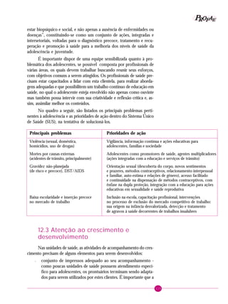 115
PPPPP EEEEEAAAAARRRRROOOOOFFFFF
estar biopsíquico e social, e não apenas a ausência de enfermidades ou
doenças”, constituindo-se como um conjunto de ações, integradas e
intersetoriais, voltadas para o diagnóstico precoce, tratamento e recu-
peração e promoção à saúde para a melhoria dos níveis de saúde da
adolescência e juventude.
É importante dispor de uma equipe sensibilizada quanto à pro-
blemática dos adolescentes, se possível composta por profissionais de
várias áreas, os quais devem trabalhar buscando reunir seus esforços,
com objetivos comuns a serem atingidos. Os profissionais de saúde pre-
cisam estar capacitados a lidar com esta clientela, para realizar aborda-
gens adequadas e que possibilitem um trabalho contínuo de educação em
saúde, no qual o adolescente esteja envolvido não apenas como ouvinte
mas também possa intervir com sua criatividade e reflexão crítica e, as-
sim, assimilar melhor os conteúdos.
No quadro a seguir, são listados os principais problemas perti-
nentes à adolescência e as prioridades de ação dentro do Sistema Único
de Saúde (SUS), na tentativa de solucioná-los.
12.3 Atenção ao crescimento e
desenvolvimento
Nas unidades de saúde, as atividades de acompanhamento do cres-
cimento precisam de alguns elementos para serem desenvolvidos:
– conjunto de impressos adequado ao seu acompanhamento -
como poucas unidades de saúde possuem atendimento especí-
fico para adolescentes, os prontuários terminam sendo adapta-
dos para serem utilizados por estes clientes. É importante que a
Principais problemas Prioridades de ação
Violência (sexual, doméstica, Vigilância, informação contínua e ações educativas para
homicídios, uso de drogas) adolescentes, famílias e sociedade
Mortes por causas externas Adolescentes como promotores de saúde, agentes multiplicadores
(acidentes de trânsito, principalmente) (ações integradas com a educação e serviços de trânsito)
Gravidez não-planejada Orientação sexual (descoberta do corpo, novos sentimentos
(de risco e precoce), DST/AIDS e prazeres, métodos contraceptivos, relacionamento interpessoal
e familiar, auto-estima e relações de gênero), acesso facilitado
e continuidade na dispensação de métodos contraceptivos, com
ênfase na dupla proteção, integração com a educação para ações
educativas em sexualidade e saúde reprodutiva
Baixa escolaridade e inserção precoce Inclusão na escola, capacitação profissional, intervenções
no mercado de trabalho no processo de exclusão do mercado competitivo de trabalho:
sua origem na infância desvalorizada, detecção e tratamento
de agravos à saúde decorrentes de trabalhos insalubres
 