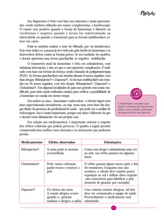65
PPPPP EEEEEAAAAARRRRROOOOOFFFFF
Seu diagnóstico é feito com base nos sintomas e sinais apresenta-
dos, sendo também utilizado um exame complementar, a baciloscopia.
O exame será positivo quando a forma da hanseníase é dimorfa ou
virchiwiana e negativo quando a forma for indeterminada ou
tuberculóide ou quando o tratamento para as formas multibacilares es-
tiver em curso.
Pode-se também realizar o teste de Mitsuda, por via intradérmica.
Este teste indica se a pessoa já teve infecção pelo bacilo da hanseníase e se
desenvolveu defesa contra as formas graves. Se seu resultado for positivo,
o doente apresenta uma forma paucibacilar; se negativo, multibacilar.
O tratamento atual da hanseníase é feito em ambulatórios, com
raríssimas internações, a não ser que o caso apresente complicações. É reali-
zado com base nas formas da doença, sendo chamado de poliquimioterapia
(PQT). As formas paucibacilares são tratadas durante 6 meses seguidos, com
duas drogas: Rifampicina® e Dapsona®. As formas multibacilares são trata-
das em 24 meses seguidos, com três drogas: Rifampicina®, Dapsona® e
Clofazimina®. Em algumas localidades do país esse período está sendo mo-
dificado, pois estão sendo realizados estudos para verificar a possibilidade de
a hanseníase ser curada em menor tempo.
Em ambos os casos - hanseníase e tuberculose - o doente ingere uma
dose supervisionada mensalmente, ou seja, toma uma certa dose das dro-
gas diante da presença do profissional de saúde - que pode ser o auxiliar de
enfermagem. Isso é muito importante, porque essa dose é diferente da que
o doente toma diariamente em sua própria casa.
Em relação aos medicamentos, é importante orientar a respeito
dos efeitos colaterais que podem provocar. O quadro a seguir permite
compreendermos melhor esses sintomas e as orientações que podemos
prestar.
É importante ressaltar que
após o término do tratamento
todos esses efeitos colaterais
desaparecerão aos poucos.
Medicamentos Efeitos observados Orientações
Rifampicina® A urina pode se mostrar Como essa droga é administrada uma vez
avermelhada ao mês, seu efeito passará em algumas
horas
Clofazimina® Pode causar coloração O efeito passará alguns meses após o fim
pardo-escura e ressecar a do tratamento. Enquanto isso não
pele acontece, o cliente deve manter pouca
exposição ao sol e utilizar óleos vegetais
não-comestíveis para lubrificar a pele
(semente de girassol, por exemplo)
Dapsona® Os efeitos são raros. Caso existam reações alérgicas, tal fato
A reação alérgica ocorre deve ser comunicado à equipe de saúde.
quando o paciente Provavelmente o medicamento será
também é alérgico a sulfas substituído
 