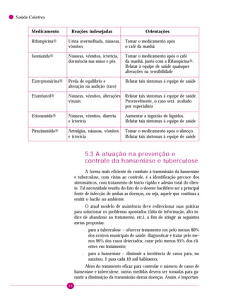 68
Saúde Coletiva
5.3 A atuação na prevenção e
controle da hanseníase e tuberculose
A forma mais eficiente de combate à transmissão da hanseníase
e tuberculose, com vistas ao controle, é a identificação precoce dos
sintomáticos, com tratamento de início rápido e adesão total do clien-
te. Tal necessidade resulta do fato de o doente bacilífero ser a principal
fonte de infecção de ambas as doenças, ou seja, aquele que continua a
emitir o bacilo no ambiente.
O atual modelo de assistência deve redirecionar suas práticas
para solucionar os problemas apontados (falta de informação, alto ín-
dice de abandono ao tratamento, etc.), a fim de atingir as seguintes
metas propostas:
– para a tuberculose – oferecer tratamento em pelo menos 80%
dos centros municipais de saúde; diagnosticar e tratar pelo me-
nos 90% dos casos detectados; curar pelo menos 95% dos cli-
entes em tratamento;
– para a hanseníase – diminuir a incidência de casos para, no
máximo, 1 para cada 10 mil habitantes.
Além do tratamento eficaz para controlar o número de casos de
hanseníase e tuberculose, outras medidas devem ser tomadas para ga-
rantir a diminuição da transmissão destas doenças. Assim, é importan-
Medicamento Reações indesejadas Orientações
Rifampicina® Urina avermelhada, náuseas, Tomar o medicamento após
vômitos o café da manhã
Isoniazida® Náuseas, vômitos, icterícia, Tomar o medicamento após o café
dormência nas mãos e pés da manhã, junto com a Rifampicina®.
Relatar à equipe de saúde quaisquer
alterações na sensibilidade
Estreptomicina® Perda de equilíbrio e Relatar tais sintomas à equipe de saúde
alteração na audição (raro)
Etambutol® Náuseas, vômitos, alterações Relatar tais sintomas à equipe de saúde.
visuais Provavelmente, o caso será avaliado
por especialista
Etionamida® Náuseas, vômitos, diarréia Aumentar a ingestão de líquidos.
e icterícia Relatar tais sintomas à equipe de saúde
Pirazinamida® Artralgias, náuseas, vômitos Tomar o medicamento após o almoço.
e icterícia Relatar tais sintomas à equipe de saúde
 