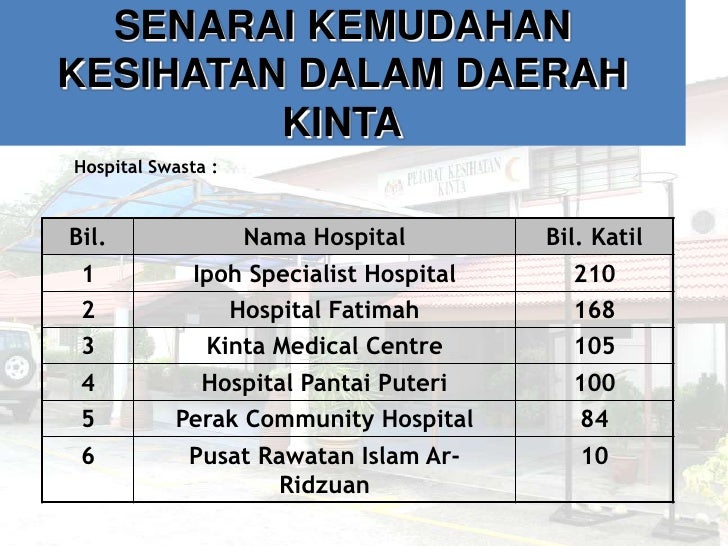 Pejabat Kesihatan Daerah Kinta / Kunakians: Pejabat Daerah Kunak