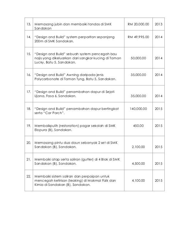 Desain perusahaan menarik grafis compro alterra itu Contoh Profile Syarikat Kontraktor : Kebutuhan informasi yang cepat