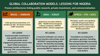 GLOBAL COLLABORATION MODELS: LESSONS FOR NIGERIA
Proven architectures linking public research, private investment, and commercialization
BRAZIL — EMBRAPA
+110% agricultural productivity; 17:1
benefit-cost ratio ; 46 research centres;
2,400+ researchers
KEY LESSON:
Sustained public investment in
crop-specific research PLUS
structured private sector
engagement generates returns that
dwarf initial investment.
Technology transfer architecture —
licensing, PPP, commercialization
agreements — is the key.
INDIA — ICRISAT
Agribusiness Innovation Platform
(AIP); ~40,000 farmers through 25
producer companies; CATALYST
Initiative (2025) ; industry engagement
KEY LESSON:
A research institution can create a
formal interface with private sector
WITHOUT compromising public
mission. The NutriPlus Knowledge
Centre focuses specifically on food
processing R&D for legumes and
cereals.
AFRICA — IITA + AOCC
IITA Ibadan: world's most significant
underutilized legume germplasm
collection; African Orphan Crops
Consortium genomic sequencing of
Bambara groundnut
KEY LESSON:
Foundations are being built —
germplasm, genomics, breeding.
The commercial bridge connecting
improved germplasm to processed
products and consumer markets
remains largely unbuilt. Nigeria
must build it.
 