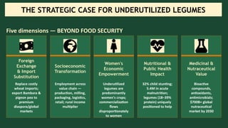 THE STRATEGIC CASE FOR UNDERUTILIZED LEGUMES
Five dimensions — BEYOND FOOD SECURITY
Foreign
Exchange
& Import
Substitution
Replace costly
wheat imports;
export Bambara &
pigeon pea to
premium
diaspora/global
markets
Socioeconomic
Transformation
Employment across
value chain —
production, milling,
packaging, logistics,
retail; rural income
multiplier
Women's
Economic
Empowerment
Underutilized
legumes are
predominantly
women's crops;
commercialization
flows
disproportionately
to women
Nutritional &
Public Health
Impact
32% child stunting;
5.4M in acute
malnutrition;
legumes (18–39%
protein) uniquely
positioned to help
Medicinal &
Nutraceutical
Value
Bioactive
compounds,
antioxidants,
antimicrobials;
$700B+ global
nutraceutical
market by 2030
 