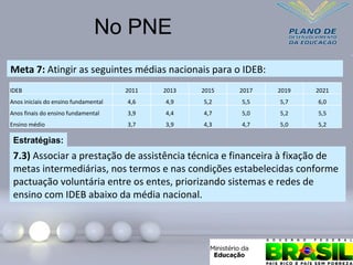 Meta 7: Atingir as seguintes médias nacionais para o IDEB:
Estratégias:
7.3) Associar a prestação de assistência técnica e financeira à fixação de
metas intermediárias, nos termos e nas condições estabelecidas conforme
pactuação voluntária entre os entes, priorizando sistemas e redes de
ensino com IDEB abaixo da média nacional.
IDEB 2011 2013 2015 2017 2019 2021
Anos iniciais do ensino fundamental 4,6 4,9 5,2 5,5 5,7 6,0
Anos finais do ensino fundamental 3,9 4,4 4,7 5,0 5,2 5,5
Ensino médio 3,7 3,9 4,3 4,7 5,0 5,2
No PNE
 