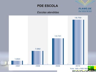 PDE ESCOLA
PDE ESCOLA
Escolas atendidas
 