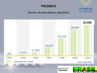 PROINFO
PROINFO
Número de laboratórios adquiridos
83.620
 