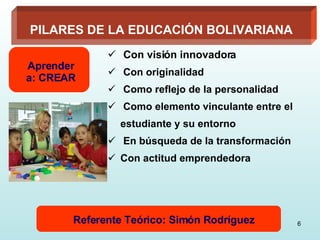 PILARES DE LA EDUCACIÓN BOLIVARIANA Con visión innovadora Con originalidad Como reflejo de la personalidad Como elemento vinculante entre el estudiante y su entorno En búsqueda de la transformación Con actitud emprendedora Aprender a: CREAR Referente Teórico: Simón Rodríguez 