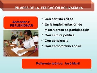 Con sentido crítico En la implementación de  mecanismos de participación Con cultura política Con conciencia Con compromiso social PILARES DE LA  EDUCACIÓN BOLIVARIANA Aprender a: REFLEXIONAR Referente teórico: José Martí 