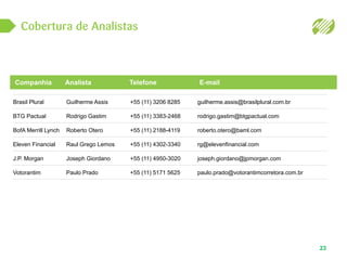 23
Companhia Analista Telefone E-mail
Brasil Plural Guilherme Assis +55 (11) 3206 8285 guilherme.assis@brasilplural.com.br
BTG Pactual Rodrigo Gastim +55 (11) 3383-2468 rodrigo.gastim@btgpactual.com
BofA Merrill Lynch Roberto Otero +55 (11) 2188-4119 roberto.otero@baml.com
Eleven Financial Raul Grego Lemos +55 (11) 4302-3340 rg@elevenfinancial.com
J.P. Morgan Joseph Giordano +55 (11) 4950-3020 joseph.giordano@jpmorgan.com
Votorantim Paulo Prado +55 (11) 5171 5625 paulo.prado@votorantimcorretora.com.br
 