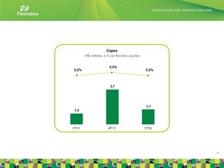 Capex
       (R$ milhões e % da Receita Líquida)


                      0,5%
0,2%                                         0,2%



                       3,7




                                              1,7
 1,3




1T11                  4T11                   1T12




                                                    14
 
