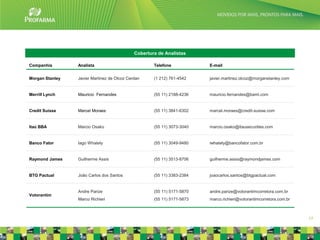 Cobertura de Analistas

Companhia        Analista                            Telefone            E-mail


Morgan Stanley   Javier Martinez de Olcoz Cerdan     (1 212) 761-4542    javier.martinez.olcoz@morganstanley.com


Merrill Lynch    Mauricio Fernandes                  (55 11) 2188-4236   mauricio.fernandes@baml.com


Credit Suisse    Marcel Moraes                       (55 11) 3841-6302   marcel.moraes@credit-suisse.com


Itaú BBA         Marcio Osako                        (55 11) 3073-3040   marcio.osako@itausecurities.com


Banco Fator      Iago Whately                        (55 11) 3049-9480   iwhately@bancofator.com.br


Raymond James    Guilherme Assis                     (55 11) 3513-8706   guilherme.assis@raymondjames.com


BTG Pactual      João Carlos dos Santos              (55 11) 3383-2384   joaocarlos.santos@btgpactual.com


                 Andre Parize                        (55 11) 5171-5870   andre.parize@votorantimcorretora.com.br
Votorantim
                 Marco Richieri                      (55 11) 5171-5873   marco.richieri@votorantimcorretora.com.br



                                                                                                                     17
 