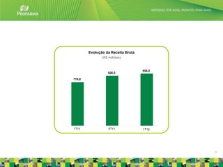 Evolução da Receita Bruta
               (R$ milhões)


                                    954,5
                  928,5

778,8




1T11              4T11              1T12




                                            4
 