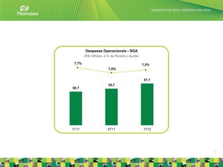 Despesas Operacionais - SGA
        (R$ milhões e % da Receita Líquida)

 7,7%                                         7,5%
                       7,0%


                                               61,1
                       55,7
50,7




1T11                   4T11                   1T12




                                                      7
 