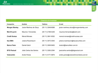 17
Companhia Analista Telefone E-mail
Cobertura de Analistas
Credit Suisse Marcel Moraes (55 11) 3841-6302 marcel.moraes@credit-suisse.com
Banco Fator Daniel Utsch (55 11) 3049-9483 dutsch@bancofator.com.br
BTG Pactual João Carlos dos Santos (55 11) 3383-2384 joaocarlos.santos@btgpactual.com
Juliana Rozenbaum (55 11) 3073-3040 juliana.rozenbaum@itausecurities.comItaú BBA
Javier Martinez de Olcoz (55 11) 3048-6088 javier.martinez.olcoz@morganstanley.comMorgan Stanley
Andre Parize (55 11) 5171-5870 andre.parize@votorantimcorretora.com.brVotorantim
Merrill Lynch Mauricio Fernandes (55 11) 2188-4236 mauricio.fernandes@baml.com
 