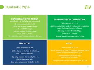 Highlights | 2Q16
3
CONSOLIDATED PRO-FORMA
(considering 100% of all group companies)
• Gross revenue climbed by 15.2%;
• EBITDA rose by 59.8% to R$ 60.2 million,
with 5.1% EBITDA margin;
• Operating expenses shrank by 1.0 p.p.,
from 12.8% to 11.8% and;
• R$ 140.0 million capital increase ratification in late June.
RETAIL
• Sales increased by 10.5%;
• EBITDA climbed by 50.1% to R$ 9.8 million, with 4.8% EBITDA
margin, the division’s highest since 2013;
• Operating expenses shrank by 0.5 p.p.,
from 26.5% to 26.0% and;
• Average monthly sales per mature store grew by 8.5%.
SPECIALTIES
• Sales increased by 41.9%;
• EBITDA shot up by 80.0% to R$ 5.1 million,
with 2.3% EBITDA margin;
• Operating expenses decreased by 1.5 p.p.,
from 10.5% to 9.0%, and;
• Sales to the private sector climbed by 54.2%.
PHARMACEUTICAL DISTRIBUTION
• Sales increased by 11.4%;
• EBITDA rose by 59.0% to R$ 45.1 million, with 5.3% EBITDA
margin, the best performance in 7 years;
• Operating expenses shrank by 0.8 p.p.,
from 8.5% to 7.7% and;
• Health & beauty product sales rose by 19.5%.
 