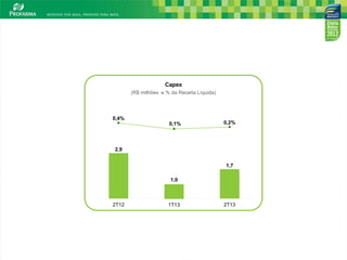 13
2T13
1,7
2T12
2,9
1T13
1,0
(R$ milhões e % da Receita Líquida)
Capex
0,1%
0,4%
0,2%
 