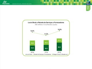 5
Lucro Bruto Receita de Serviços a Fornecedores Margem Bruta (% Receita Líq)
12,9%
12,4%
11,2%
(R$ milhões e % da Receita Líquida)
Lucro Bruto e Receita de Serviços a Fornecedores
2T12
42,0
52,8
1T13
37,3
58,5
2T13
31,3
82,5
 
