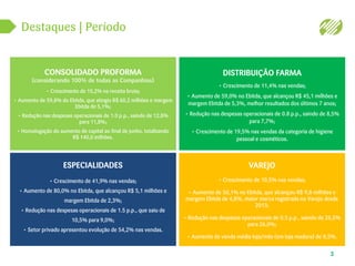 Destaques | Período
3
CONSOLIDADO PROFORMA
(considerando 100% de todas as Companhias)
• Crescimento de 15,2% na receita bruta;
• Aumento de 59,8% do Ebitda, que atingiu R$ 60,2 milhões e margem
Ebitda de 5,1%;
• Redução nas despesas operacionais de 1.0 p.p., saindo de 12,8%
para 11,8%;
• Homologação do aumento de capital ao final de junho, totalizando
R$ 140,0 milhões.
VAREJO
• Crescimento de 10,5% nas vendas;
• Aumento de 50,1% no Ebitda, que alcançou R$ 9,8 milhões e
margem Ebitda de 4,8%, maior marca registrada no Varejo desde
2013;
• Redução nas despesas operacionais de 0.5 p.p., saindo de 26,5%
para 26,0%;
• Aumento da venda média loja/mês (em loja madura) de 8,5%.
ESPECIALIDADES
• Crescimento de 41,9% nas vendas;
• Aumento de 80,0% no Ebitda, que alcançou R$ 5,1 milhões e
margem Ebitda de 2,3%;
• Redução nas despesas operacionais de 1.5 p.p., que saiu de
10,5% para 9,0%;
• Setor privado apresentou evolução de 54,2% nas vendas.
DISTRIBUIÇÃO FARMA
• Crescimento de 11,4% nas vendas;
• Aumento de 59,0% no Ebitda, que alcançou R$ 45,1 milhões e
margem Ebitda de 5,3%, melhor resultados dos últimos 7 anos;
• Redução nas despesas operacionais de 0.8 p.p., saindo de 8,5%
para 7,7%;
• Crescimento de 19,5% nas vendas da categoria de higiene
pessoal e cosméticos.
 