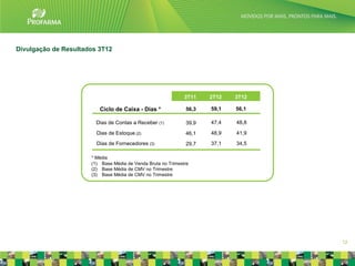 Divulgação de Resultados 3T12




                                                              3T11   2T12   3T12

                         Ciclo de Caixa - Dias *              56,3   59,1   56,1

                        Dias de Contas a Receber (1)          39,9   47,4   48,8

                        Dias de Estoque (2)                   46,1   48,9   41,9
                        Dias de Fornecedores (3)              29,7   37,1   34,5

                      * Média
                      (1) Base Média de Venda Bruta no Trimestre
                      (2) Base Média de CMV no Trimestre
                      (3) Base Média de CMV no Trimestre




                                                                                   12
 