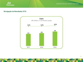 Divulgação de Resultados 3T12



                                                     Capex
                                       (R$ milhões e % da Receita Líquida)


                                                                             0,5%
                                0,4%                   0,4%



                                                                             3,9
                                                       2,9
                                2,5




                                3T11                  2T12                   3T12




                                                                                    14
 