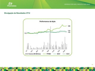 Divulgação de Resultados 3T12



                                              Performance da Ação
                  160,00                                                      9,00

                  140,00                                                    145
                                                                             8,00

                  120,00                                                      7,00
                                                                            108
                                                                             6,00
                                                                            106
                  100,00
                       100
                                                                              5,00
                   80,00
                                                                              4,00
                   60,00
                                                                              3,00
                   40,00                                                      2,00
                   20,00                                                      1,00
                      -                                                       -


                             Volume (R$ Milhões)      PFRM3         IBOV   IGCX




                                                                                     16


                                                                                      16
 