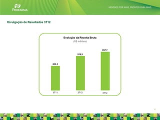 Divulgação de Resultados 3T12




                                        Evolução da Receita Bruta
                                               (R$ milhões)


                                                                    957,7

                                                  919,5



                                830,3




                                3T11              2T12              3T12




                                                                            4
 