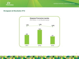 Divulgação de Resultados 3T12




                                       Despesas Financeiras Líquidas
                                       (R$ milhões e % da Receita Líquida)



                                1,0%                   1,4%
                                                                             0,6%


                                                      10,5



                                6,8
                                                                             4,7




                                3T11                  2T12                   3T12




                                                                                    9
 
