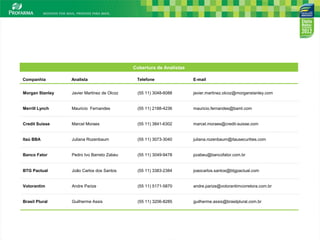 Cobertura de Analistas
Companhia

Analista

Telefone

E-mail

Morgan Stanley

Javier Martinez de Olcoz

(55 11) 3048-6088

javier.martinez.olcoz@morganstanley.com

Merrill Lynch

Mauricio Fernandes

(55 11) 2188-4236

mauricio.fernandes@baml.com

Credit Suisse

Marcel Moraes

(55 11) 3841-6302

marcel.moraes@credit-suisse.com

Itaú BBA

Juliana Rozenbaum

(55 11) 3073-3040

juliana.rozenbaum@itausecurities.com

Banco Fator

Pedro Ivo Barreto Zabeu

(55 11) 3049-9478

pzabeu@bancofator.com.br

BTG Pactual

João Carlos dos Santos

(55 11) 3383-2384

joaocarlos.santos@btgpactual.com

Votorantim

Andre Parize

(55 11) 5171-5870

andre.parize@votorantimcorretora.com.br

Brasil Plural

Guilherme Assis

(55 11) 3206-8285

guilherme.assis@brasilplural.com.br

17

 