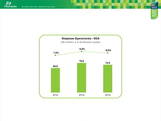 Despesas Operacionais - SGA
(R$ milhões e % da Receita Líquida)
9,0%

8,6%

7,9%

79,0

74,5

64,0

3T12

2T13

3T13

6

 