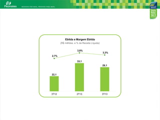 Ebitda e Margem Ebitda
(R$ milhões e % da Receita Líquida)

3,8%

3,3%

2,7%
33,1
29,1

22,1

3T12

2T13

3T13

7

 