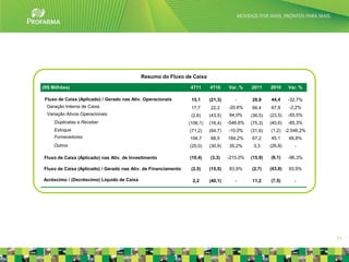 Resumo do Fluxo de Caixa

(R$ Milhões)                                                    4T11      4T10     Var. %    2011     2010     Var. %

 Fluxo de Caixa (Aplicado) / Gerado nas Ativ. Operacionais       15,1     (21,3)      -      29,9     44,4     -32,7%
 Geração Interna de Caixa                                        17,7     22,2     -20,6%    66,4     67,9     -2,2%
  Variação Ativos Operacionais                                   (2,6)    (43,5)   94,0%     (36,5)   (23,5)   -55,5%
     Duplicatas a Receber                                       (106,1)   (16,4)   -546,6%   (75,3)   (40,6)   -85,3%
     Estoque                                                    (71,2)    (64,7)   -10,0%    (31,6)   (1,2) -2.546,2%
     Fornecedores                                               194,7     68,5     184,2%    67,2     45,1     48,8%
     Outros                                                     (20,0)    (30,9)   35,2%      3,3     (26,8)     -

Fluxo de Caixa (Aplicado) nas Ativ. de Investimento             (10,4)    (3,3)    -215,0%   (15,9)   (8,1)    -96,3%

Fluxo de Caixa (Aplicado) / Gerado nas Ativ. de Financiamento    (2,5)    (15,5)   83,9%     (2,7)    (43,8)   93,9%

Acréscimo / (Decréscimo) Líquido de Caixa                        2,2      (40,1)      -      11,2     (7,5)      -




                                                                                                                        11
 