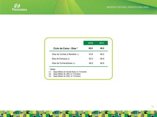 4T10   4T11

     Ciclo de Caixa - Dias *                 49,0   48,0

   Dias de Contas a Receber      (1)         43,6   46,0

   Dias de Estoque (2)                       52,0   48,9

   Dias de Fornecedores    (3)               46,6   46,8

 * Média
(1) Base Média de Venda Bruta no Trimestre
(2) Base Média de CMV no Trimestre
(3) Base Média de CMV no Trimestre




                                                           12
 