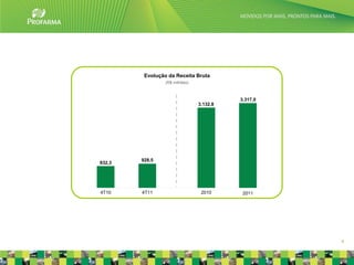 Evolução da Receita Bruta
                 (R$ milhões)



                                          3.317,0
                                3.132,8




        928,5
832,3




4T10    4T11                     2010      2011




                                                    4
 