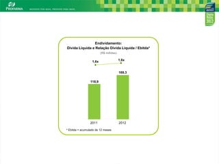 Endividamento:
Dívida Líquida e Relação Dívida Líquida / Ebitda*
                         (R$ milhões)

                  1,6x                  1,8x


                                        169,3

                 118,9




                 2011                   2012

* Ebitda = acumulado de 12 meses




                                                    13
 