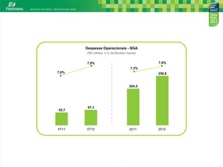 Despesas Operacionais - SGA
       (R$ milhões e % da Receita Líquida)


       7,9%                                  7,9%
                                      7,3%
7,0%                                         256,6


                                     204,5




        67,1
55,7




4T11   4T12                          2011    2012




                                                     7
 