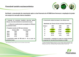 Mobilidade das Classes Sociais do Brasil (%domicílios) Classe  1   2002   2005   2007 A   4,6%   5,0%   5,6% B  17,8% 22,9% 26,3% C  30,6% 37,9% 41,9% D  34,4% 31,1% 23,8% E  12,7%   3,2%   2,3% Favorável cenário socioeconômico No Brasil, a manutenção do crescimento após a crise financeira do 4T/2008 deve favorecer a ampliação do poder de compra do mercado interno brasileiro. Fonte: IMS Market Prognosis (2009-2013) CELSTAT (UN) Banco Central do Brasil    Evolução da economia brasileira pós-crise global reforçou uma visão otimista do crescimento do país... …  e influenciou positivamente as projeções do PIB para os próximos 5 anos.    Projeções recentes de PIB mais otimistas: Outubro 2009   Fevereiro 2010 2010:  3,2%   5,4% 2011:  4,0%   4,5% 2012:  4,0%   4,4% 2013:  4,1%   4,5%    Crescimento médio do PIB entre 4 - 5% a.a para os próximos 4 anos (1) Classe socioeconômica definida de acordo com o nível de consumo (número de televisores, carros próprios, etc.), ao invés de “múltiplos do salário mínimo oficial”, método utilizado para eliminar o efeito de ajustes do salário mínimo, informalidade, inflação e diferenças regionais no custo de vida.     Crescimento notável da classe C nos últimos anos    Crescimento e ampliação do poder de compra levaram à expansão do mercado farma brasileiro em 2009 