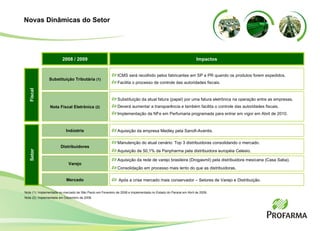 2008 / 2009 Impactos Substituição Tributária  (1) Nota Fiscal Eletrônica  (2) ICMS será recolhido pelos fabricantes em SP e PR quando os produtos forem expedidos.  Facilita o processo de controle das autoridades fiscais. Distribuidores Manutenção do atual cenário: Top 3 distribuidoras consolidando o mercado. Aquisição de 50,1% da Panpharma pela distribuidora européia Celesio. Mercado Após a crise mercado mais conservador – Setores de Varejo e Distribuição. Fiscal Setor Substituição da atual fatura (papel) por uma fatura eletrônica na operação entre as empresas. Deverá aumentar a transparência e também facilita o controle das autoridades fiscais. Implementação da NFe em Perfumaria programada para entrar em vigor em Abril de 2010. Varejo Aquisição da rede de varejo brasileira (Drogasmil) pela distribuidora mexicana (Casa Saba). Consolidação em processo mais lento do que as distribuidoras. Indústria Aquisição da empresa Medley pela Sanofi-Aventis. Novas Dinâmicas do Setor Nota (1): Implementada no mercado de São Paulo em Fevereiro de 2008 e implementada no Estado do Paraná em Abril de 2009. Nota (2): Implementada em Dezembro de 2008. 