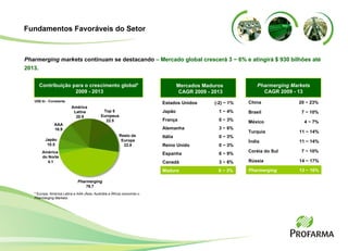 América  do Norte 4.1 Top 5  Europeus 22.5 Resto da  Europa 22.8 Pharmerging 76.7 América  Latina 20.9 Japão 10.5 AAA 16.9 Estados Unidos (-2) ~ 1% China 20 ~ 23% Japão 1 ~ 4% Brasil 7 ~ 10% França 0 ~ 3% México 4 ~ 7% Alemanha 3 ~ 6% Turquia 11 ~ 14% Itália 0 ~ 3% Índia 11 ~ 14% Reino Unido 0 ~ 3% Coréia do Sul 7 ~ 10% Espanha 6 ~ 9% Rússia 14 ~ 17% Canadá 3 ~ 6% Pharmerging 13 ~ 16% Maduro 0 ~ 3% Mercados Maduros CAGR 2009 - 2013 Pharmerging Markets CAGR 2009 - 13 Contribuição para o crescimento global*  2009 - 2013 Pharmerging markets  continuam se destacando  – Mercado global crescerá 3 ~ 6% e atingirá $ 930 bilhões até 2013. Fundamentos Favoráveis do Setor * Europa, America Latina e AAA (Ásia, Austrália e África) excluindo o  Pharmerging Markets . US$ bi - Constante 
