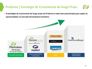 • A estratégia de crescimento de longo prazo da Profarma é estar bem posicionada para captar as
oportunidades no mercado farmacêutico brasileiro:
Profarma | Estratégia de Crescimento de longo Prazo
11
Distribuição
54 anos de atuação
EXPANSÃO REGIONAL
NOVOS SEGMENTOS
E PRODUTOS
ASSOCIAÇÃO
ESTRATÉGICAVAREJO
 