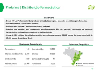 Profarma | Distribuição Farmacêutica
17
Pedidos por dia 20.000
Itens oferecidos 10.000
Clientes 30.000
Funcionários 3.000
Centros de Distribuição 11
Fornecedores 140
Clientes atendidos /mês 2.800
Unidades/mês 18 M
Visão Geral
Destaques Operacionais Cobertura Geográfica
o Desde 1961, a Profarma distribui produtos farmacêuticos, higiene pessoal e cosméticos para farmácias;
o Única empresa de capital aberto no setor;
o Profarma está entre as 3 distribuidoras líderes no Brasil;
o Distribui nos estados que representam aproximadamente 96% do mercado consumidor de produtos
farmacêuticos no Brasil com onze Centros de Distribuição;
o Cerca de 18,0 milhões de unidades vendidas por mês para cerca de 30.000 pontos de venda, num total de
65.000 pontos de venda no Brasil
Centros de Distribuição / Atendimento
Atendimento
 