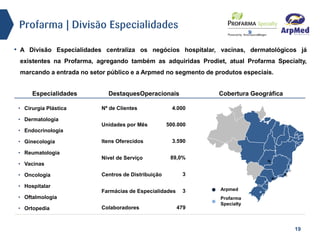 • A Divisão Especialidades centraliza os negócios hospitalar, vacinas, dermatológicos já
existentes na Profarma, agregando também as adquiridas Prodiet, atual Profarma Specialty,
marcando a entrada no setor público e a Arpmed no segmento de produtos especiais.
19
Profarma | Divisão Especialidades
Cobertura Geográfica
• Cirurgia Plástica
• Dermatologia
• Endocrinologia
• Ginecologia
• Reumatologia
• Vacinas
• Oncologia
• Hospitalar
• Oftalmologia
• Ortopedia
Especialidades Cobertura GeográficaDestaquesOperacionais
Arpmed
Profarma
Specialty
Unidades por Mês 500.000
Farmácias de Especialidades 3
Centros de Distribuição 3
Nº de Clientes 4.000
Itens Oferecidos 3.590
Colaboradores 479
Nível de Serviço 89,0%
 